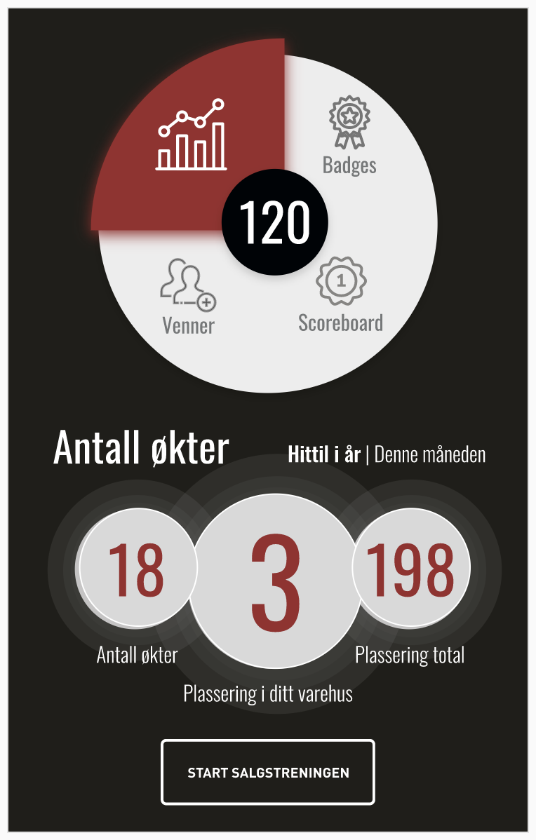 DigiLive coach statistikk