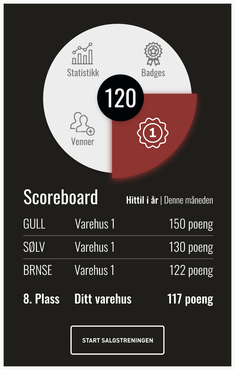 Digilive coach scoreboard